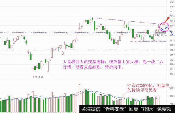 过3000点需要钱，没钱请原路返回