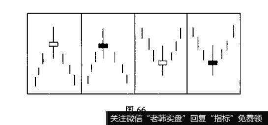 股市中关于k线的例题？及其答案解析？