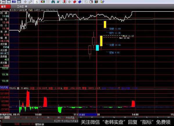 飞狐触底反弹<a href='/tongdaxin/286635.html'>选股指标</a>公式