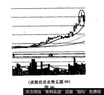 阳线和阴线是不是同一种K线？性质有何不同?你看见这种K线组合图|形应如何操作?