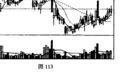 该K线组合在什么情况下，其所显示的信号力度会大大增强？