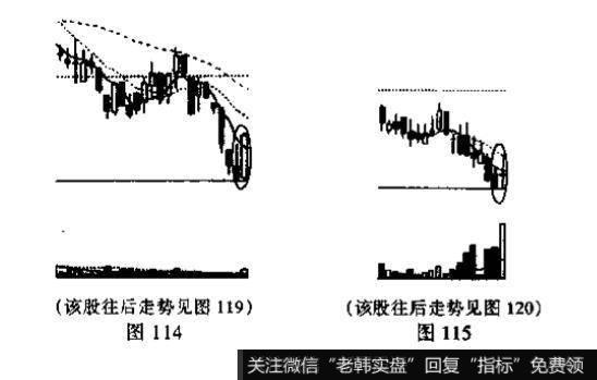 画圈处的K线组合是不是同一类型?它叫什么名称?其特征和含义是什么?