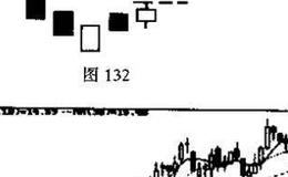 圆底与圆顶的识别和运用？例题分析？