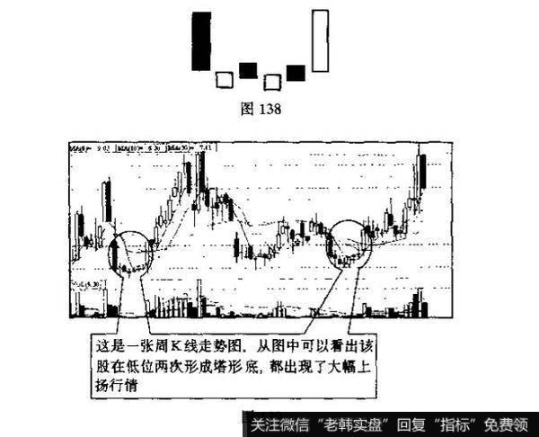 塔形底与塔形顶的识别和运用？及其例题解析？