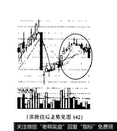 画圈处K线组合的名称、特征和技术含义？并说明投资者见此K线图形应如何操作?