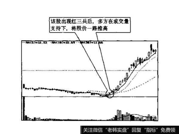 红三兵与黑三兵的识别和运用？例题分析？