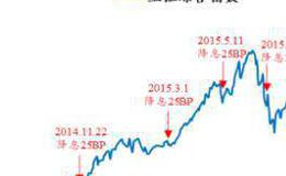 任泽平股市最新相关消息：渐进式降息 效果仅为传统降息的0.7％