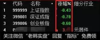 新哥股评：地产的末日，股市的春天2