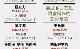 2019福布斯中国富豪榜榜单分析：造富引擎IPO