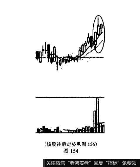 <a href='/kxianrumen/289578.html'>k线</a>组合有哪几种类型？投资者见此K线组合图形应如何操作