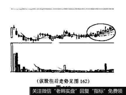 冉冉上升形与绵绵阴跌形的识别和运用？例题分析？