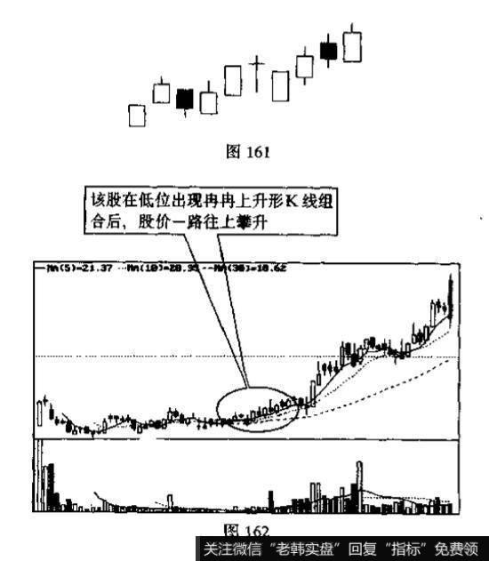 冉冉上升形与绵绵阴跌形的识别和运用？例题分析？