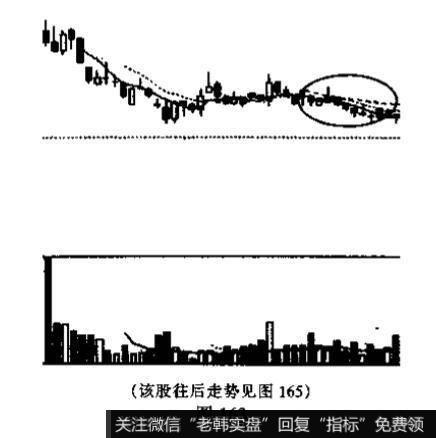 <a href='/caijunyi/290233.html'>股市</a>中<a href='/kxianrumen/289578.html'>k线</a>例题分析？及其答案解析？