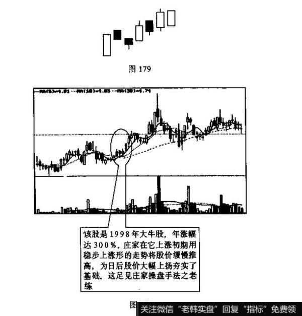 稳步上涨形与下跌不止形的识别和运用？例题分析？