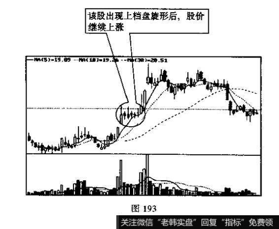 上档盘旋形与低档盘旋形的识别和运用？例题分析？