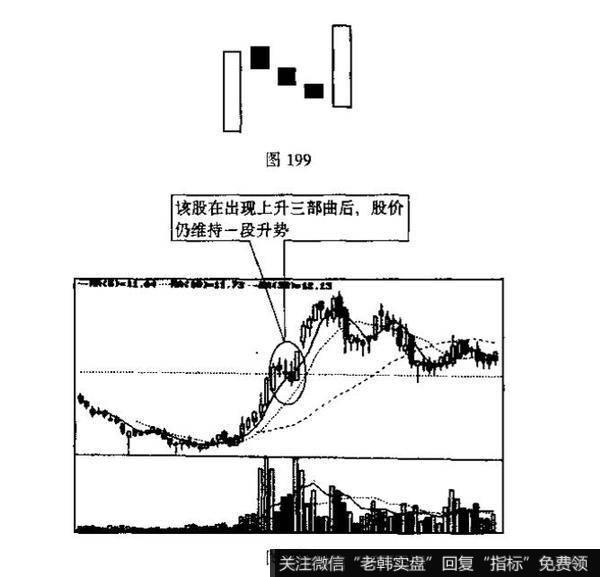 上升三部曲与下降三部曲的识别和运用？上升三部曲与下降三部曲的识别和运用分析？