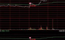 飞狐精进叁号主图指标公式源码解析