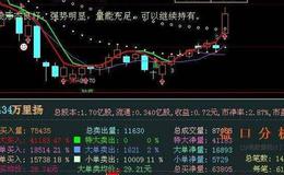 飞狐资金进撤指标公式源码详解