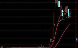 飞狐各种底部指标公式源码解读