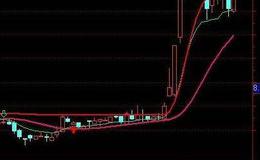 飞狐机构建仓指标公式源码详解