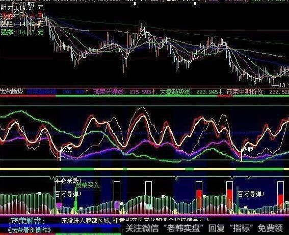 飞狐区间分类指标公式