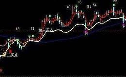 飞狐短线强势指标公式源码解析