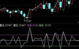 飞狐底部揭示指标公式源码解读