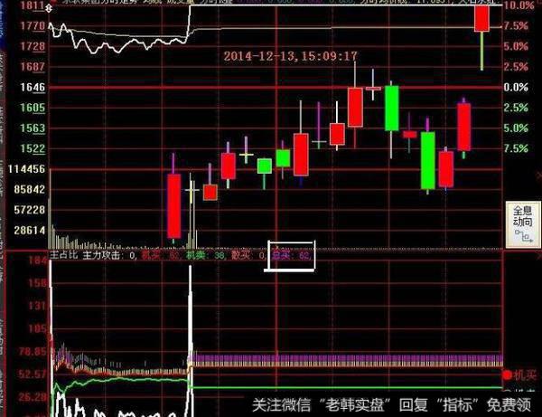 飞狐双线CCI指标公式