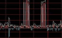 飞狐弄点钱玩指标公式源码解析