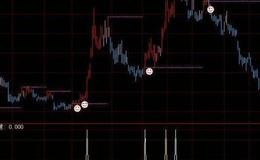 飞狐短线工作线主图指标公式源码解读