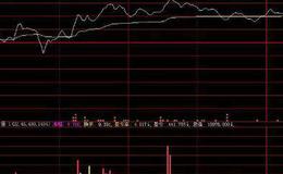 飞狐请收红包指标公式源码解读