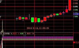 飞狐MACD成风趋势指标公式源码解读