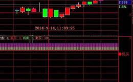 飞狐新价指导线主图指标公式源码分析