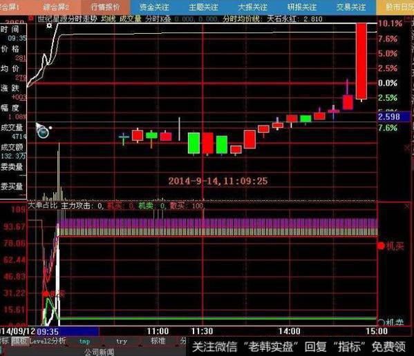 飞狐新价指导线主图指标公式