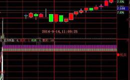 飞狐明日买卖价格指标公式源码解析