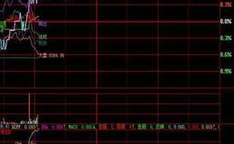 飞狐震荡趋势指标公式源码解读