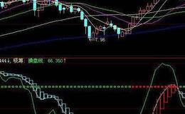 飞狐MACD长线趋势指标公式源码解读