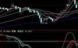 飞狐变盘底背离主图指标公式源码解读