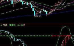 飞狐K线开盘定势主图指标公式源码分析