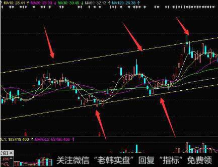 [1999-2001年黑金时代]阳光私募信托的高门槛做法有什么好处？