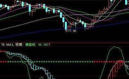 飞狐MACD量价平台主图指标公式源码解读