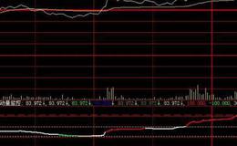 飞狐股指佛手箱主图指标公式源码解析