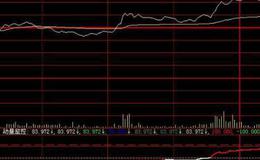 飞狐成交量判顶指标公式源码解读