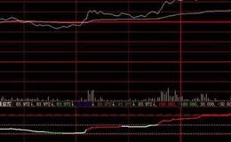 飞狐抄底注意指标公式源码解读