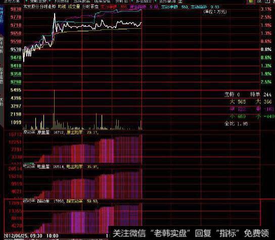 飞狐波段王复合指标公式源码解析