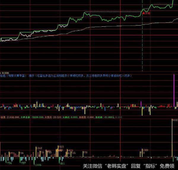 飞狐超级攻击盘指标公式