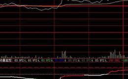 飞狐天门阵主图指标公式源码解读