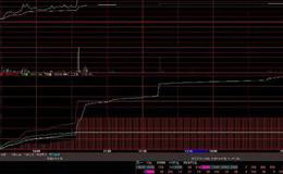 飞狐摇钱奇线指标公式源码解析