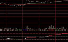 飞狐强弱势底部支撑指标公式源码分析