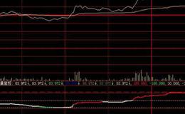 飞狐随时见顶区域指标公式源码解析